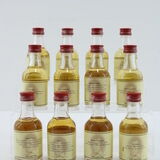 The Robert Burns Collection - Red Cap - The Whisky Connoisseur - 12x5cl Thumbnail